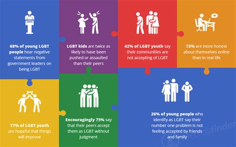 end the silence on lgbt bullying