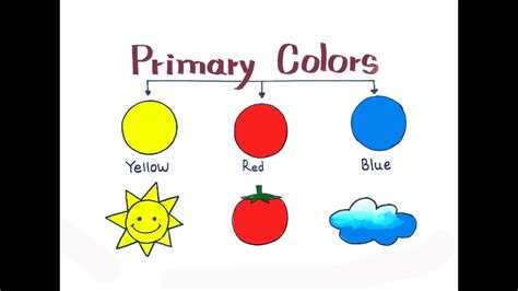 primary colours drawing easy primary colors drawing picture