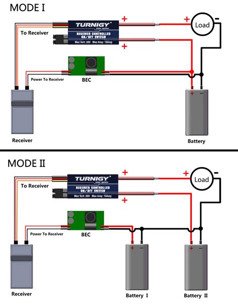 futaba receiver wiring diagram upattire