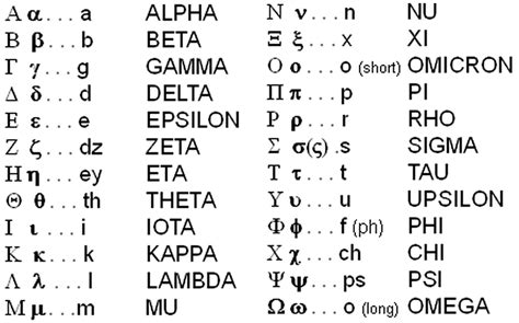 diagrams  charts  generation word