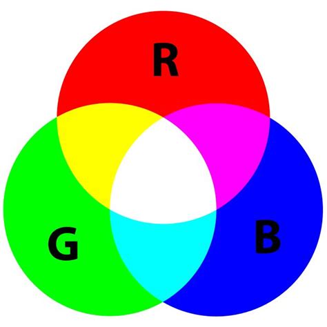 color spectrum rgb cmyk  pantones vispronet