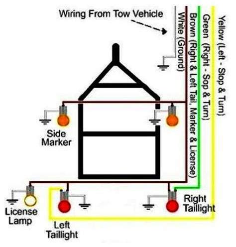 wiring  trailer lights  pin trailer plug light wiring diagram color code trailer wiring