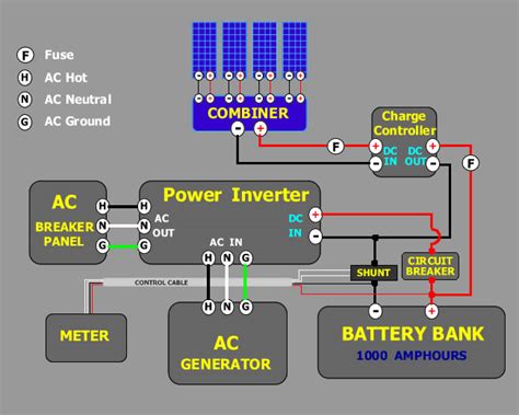 energy saving solar panel diagram connection info