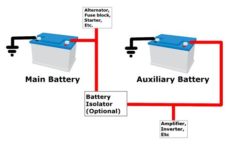paintard auxiliary battery wiring diagram