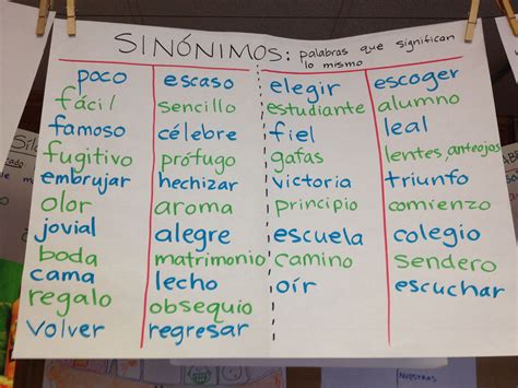 sinonimos classroom posters pinterest anchor charts spanish  chart