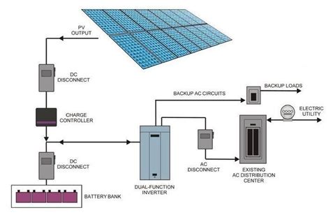 solar grid tied electrical systems