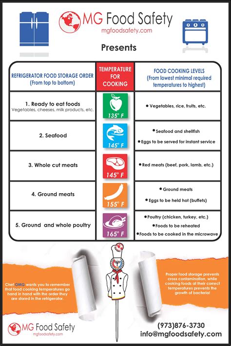 printable fridge layout food safety poster