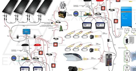 solar panel wiring diagram  rv rv solar panel installation guide rv solar power