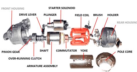 starter motor parts  functions