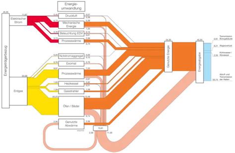 energy management sankey diagrams