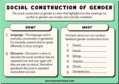 social construction  gender  examples  definition
