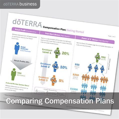 comparing compensation plans dōterra essential oils