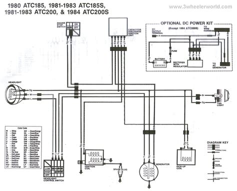 wheeler world tech  honda wiring diagrams