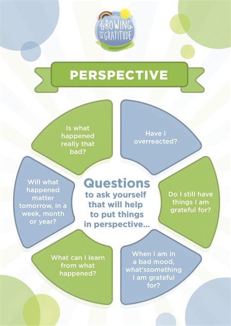 giveaway questions    perspective poster growing