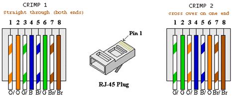 cat cabling diagram serial communication ethernet wiring electrical circuit diagram rj