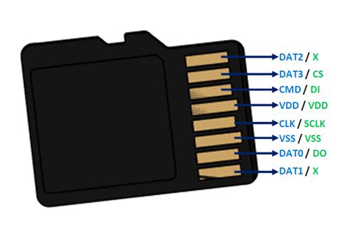 microsd card pinout features datasheet electronics hacks electronics basics electronics
