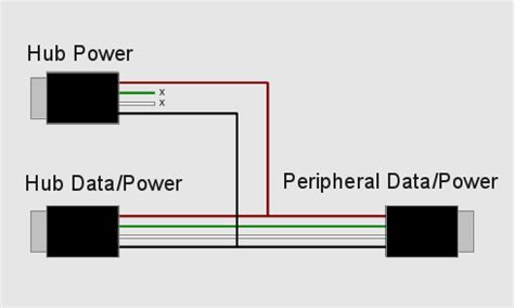 usb  wiring diagram powering arduino uno basics project  esp cam development board
