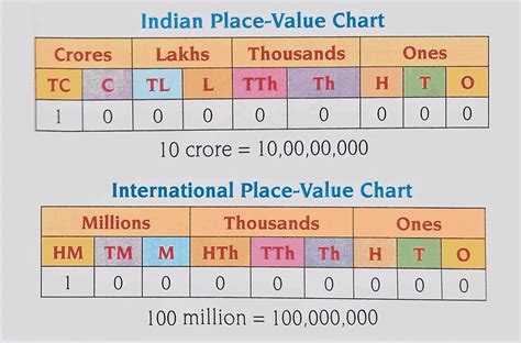 place  system indian  international  examples study mumbai