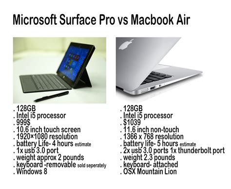 macbook air  microsoft surface pro  open source