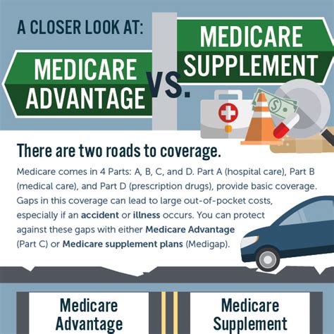 Visual Guides Resources Medicare Solutions