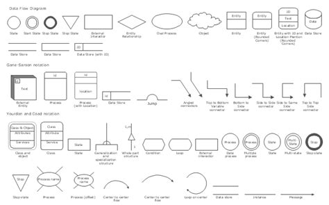 Design Elements Data Flow Diagram Dfd