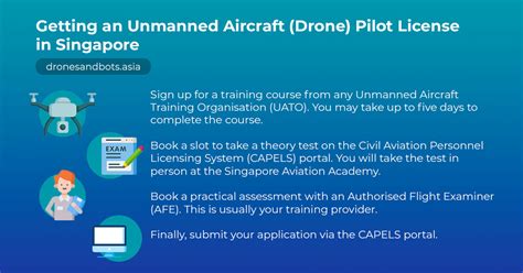 guide    drone pilot license  singapore drones  robots