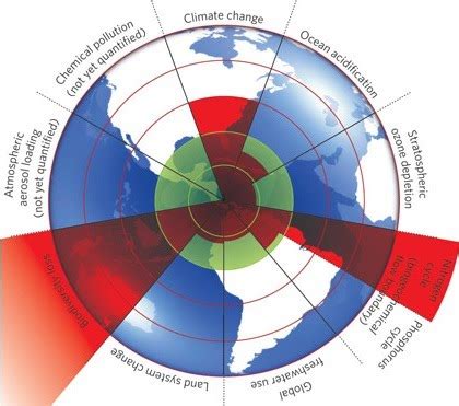 whats happening      planetary boundaries