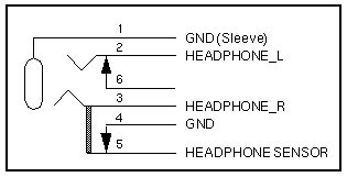 ssii pin assignments speakerbox audio jacks