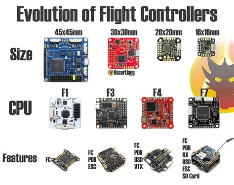 flight controller sizes mcu  features diy drone fpv drone drone