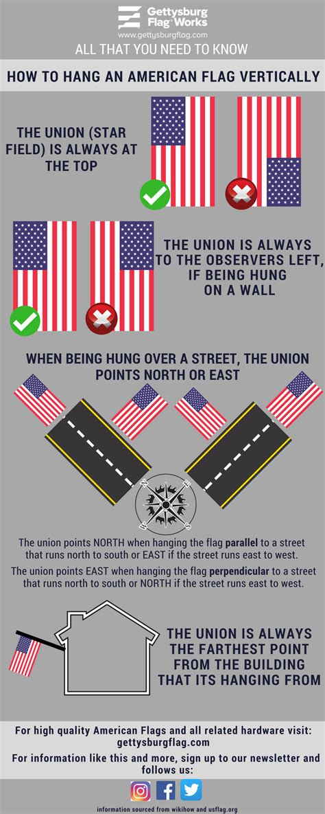 hang  flag   wall horizontally  flag collections