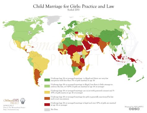 early marriage is violence against women and girls arrow