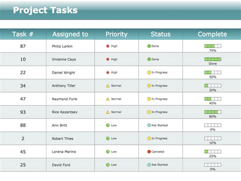 project status dashboard template  business templates