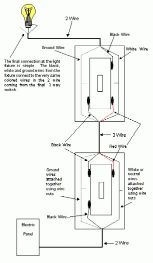switch wiring diagram  collection