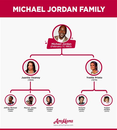 inside michael jordan s life as a father of 5