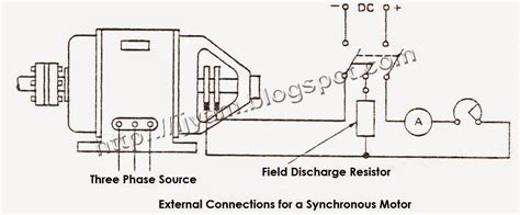 phase synchronous motor technovation technological innovation  advanced industrial