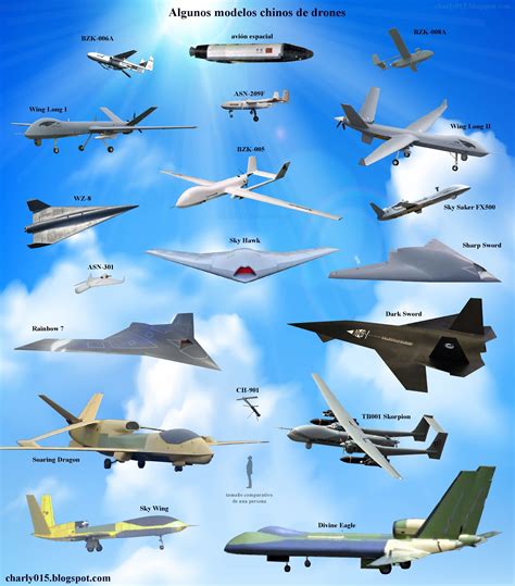 analisis militares preparando el grafico sobre los drones chinos actualizado
