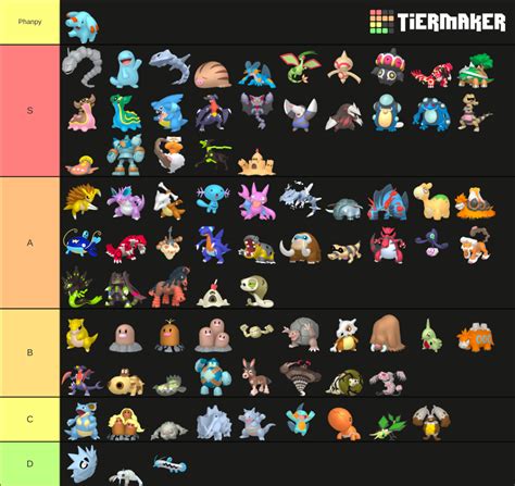 ground type pokemon tier list community rankings tiermaker