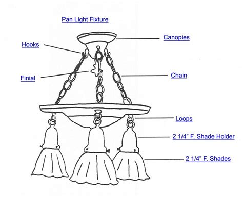 parts   ceiling light fixture called interior