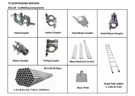 products ts scaffolding