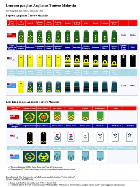 senarai pangkat tentera laut diraja malaysia info