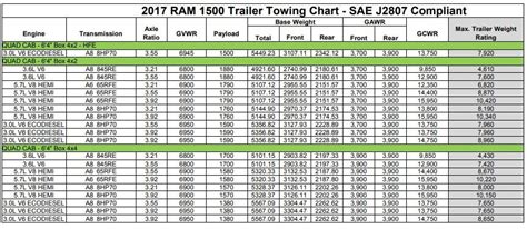 rv   guide towing  rvs unlimited