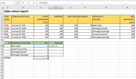 sales return analysis excel kitchenette