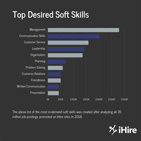 brilliant   soft skills  resume career objective statement