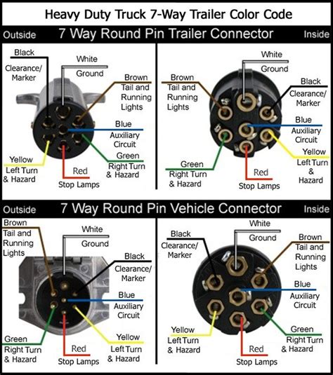 pin semi trailer plug wiring diagram images eden scheme