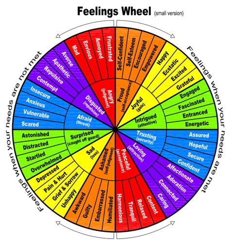feelings wheel truphilos feelings wheel emotion chart feelings