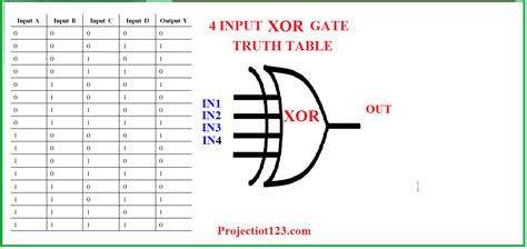 introduction  xor gate projectiot  making espraspberry pi