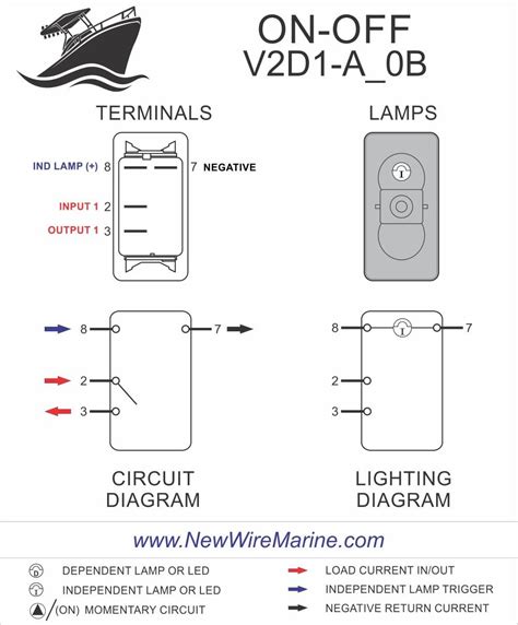 pin lighted rocker switch wiring diagram shelly lighting