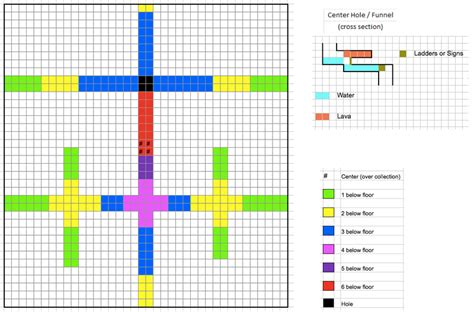 tutorialsmob farm official minecraft wiki