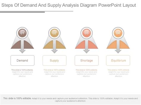 steps  demand  supply analysis diagram powerpoint layout