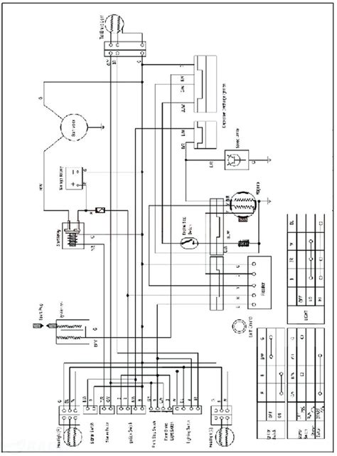 cc chinese quad wiring diagram  zongshen atv  cc electrical wiring diagram diagram